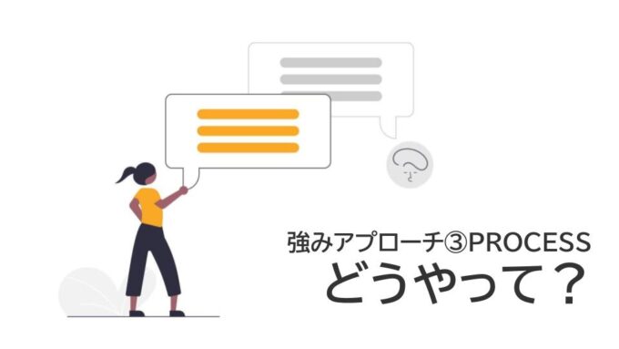 強みアプローチ3としてPROCESS(どうやってつくられているか)を説明する講演スライド