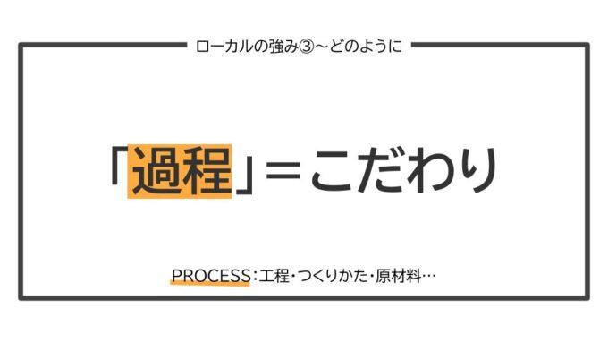 強みアプローチ3としてPROCESS(どうやってつくられているか)を説明する講演スライド