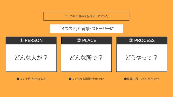 道の駅や農産物直売所を対象にした売上アップセミナーでつかうスライド資料