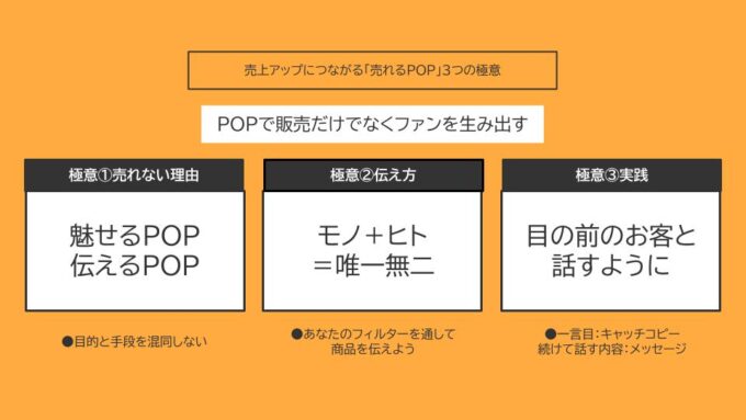 POPコンサルタントの臼井浩二がつかう売上アップにつながる売れるPOPセミナーのスライド資料