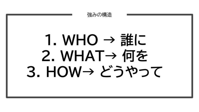 商工会強み発掘セミナー資料