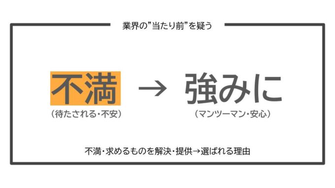 美容室の強み発掘の事例(強み発掘スライド)