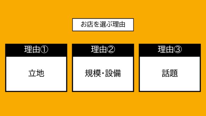 「客足の絶えない道の駅がやっている3つの仕掛け」研修のスライド
