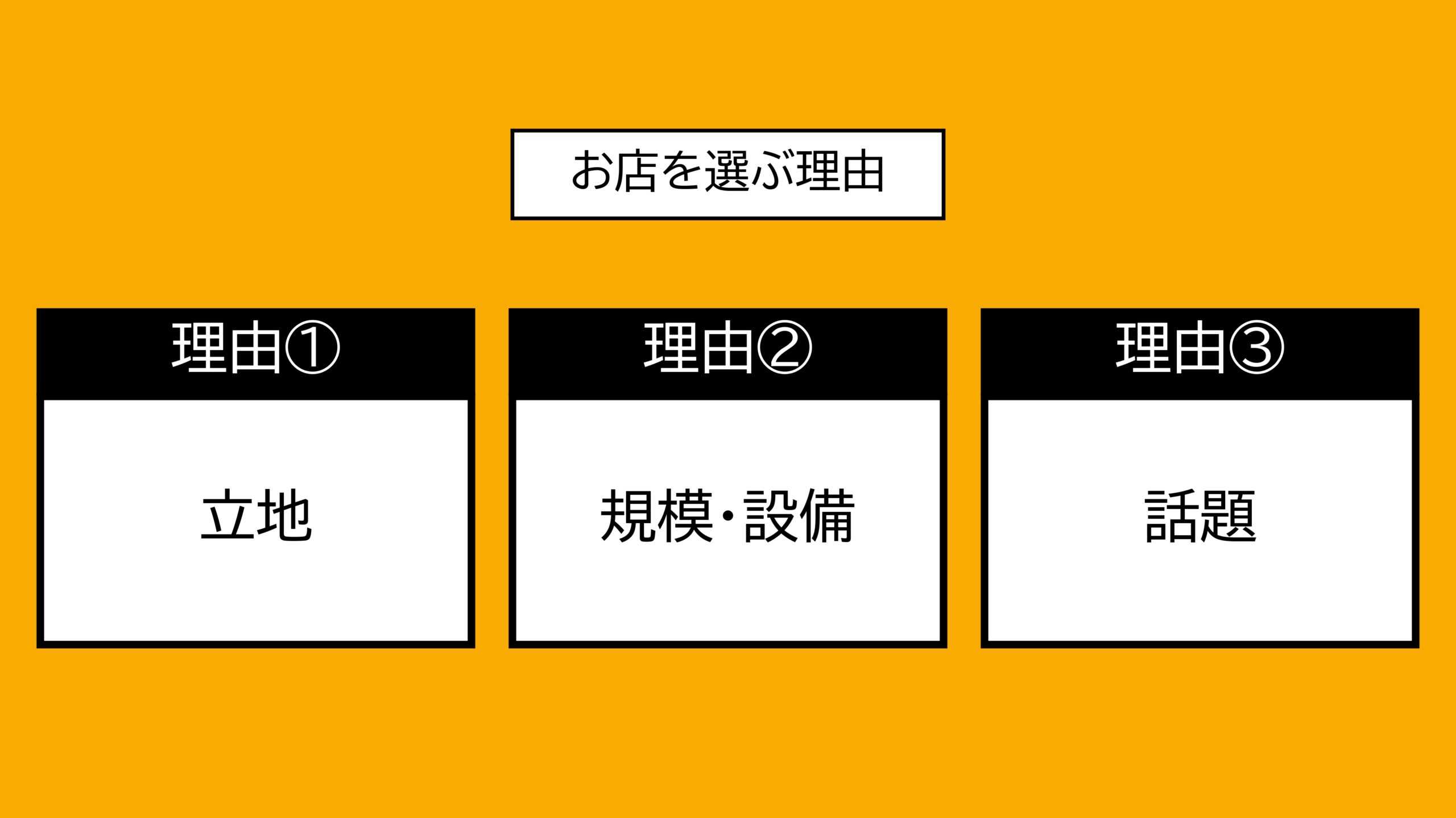 「客足の絶えない道の駅がやっている3つの仕掛け」研修のスライド