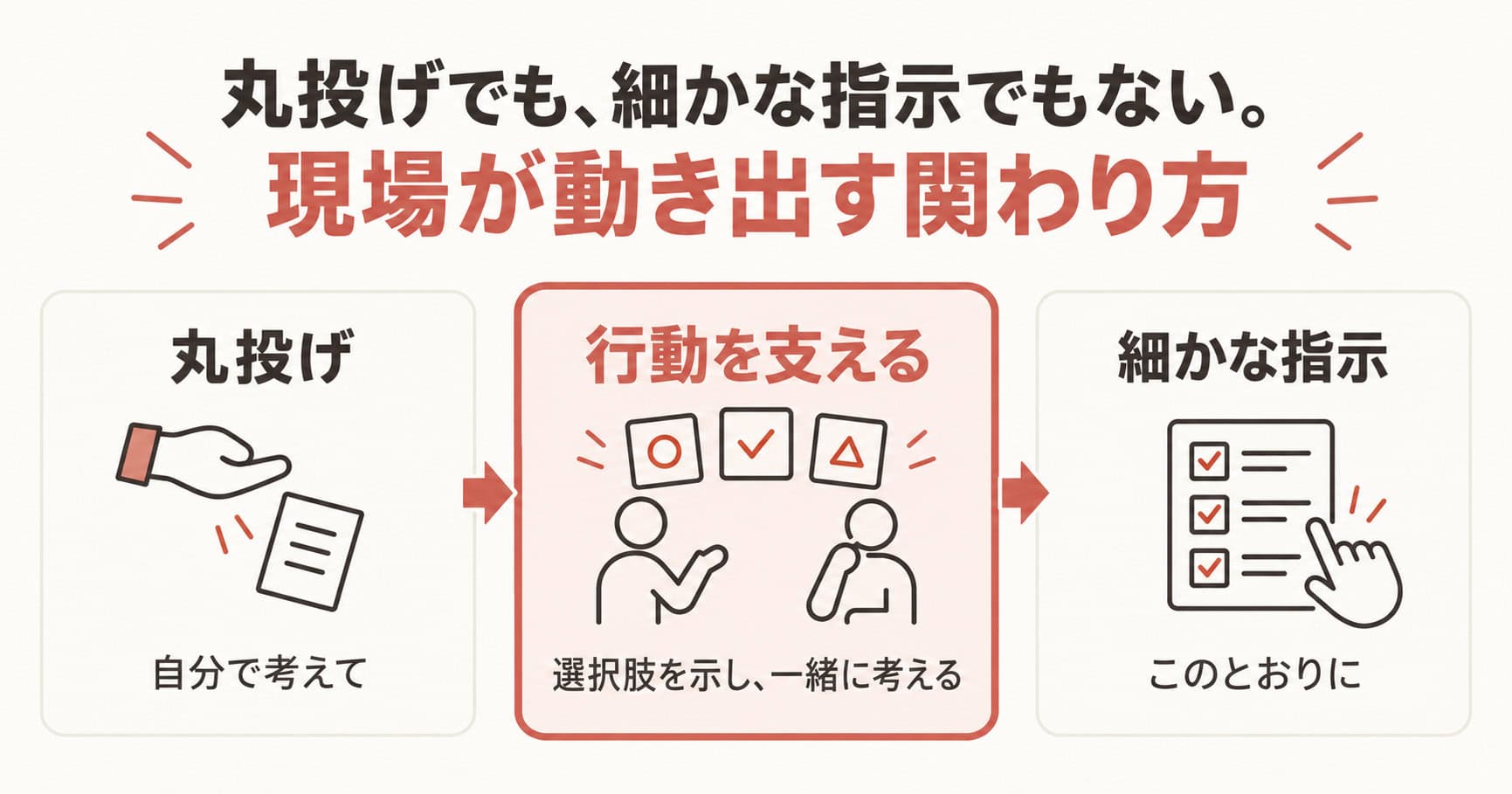 丸投げでも細かな指示でもなく、選択肢を示して現場の行動を支える関わり方
